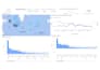 create professional power bi dashboards
